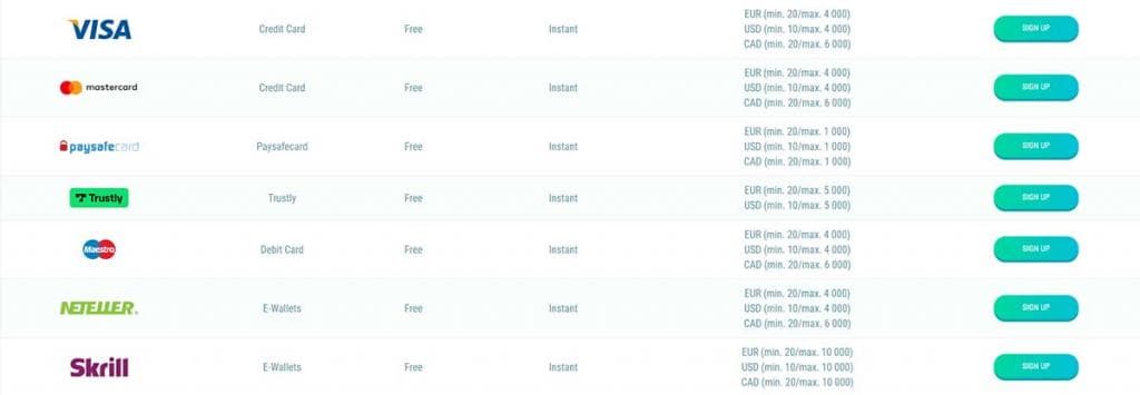 spinia casino payments