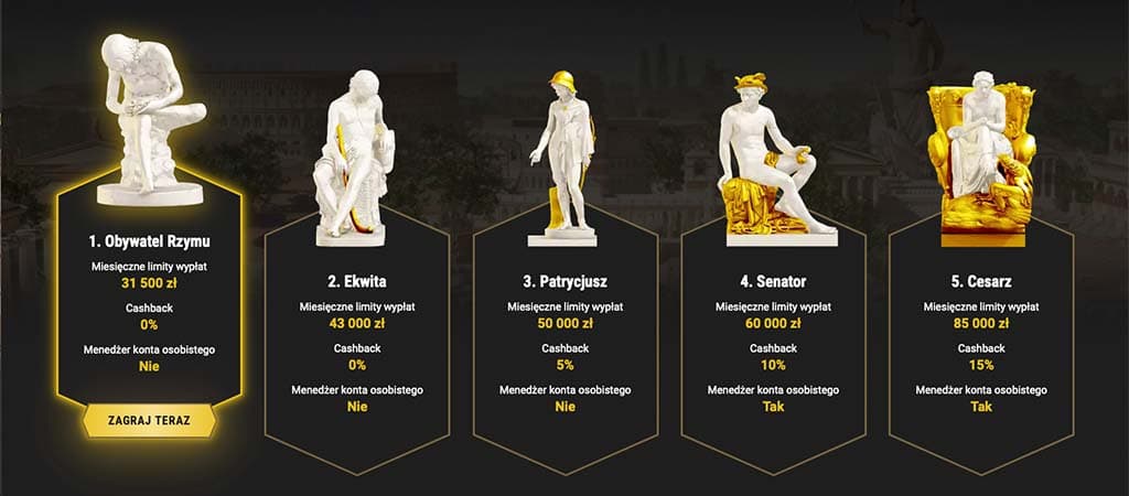 Casinoly kasyno online, program VIP, kasyno online, poziomy VIP