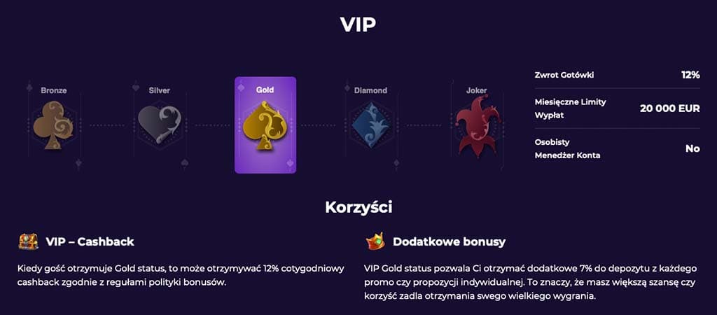 strona VIP, iWild Casino, program lojalnościowy, poziomy Bronze, Silver, Gold, Diamond, Joker, Cashback 12%, limit wypłat