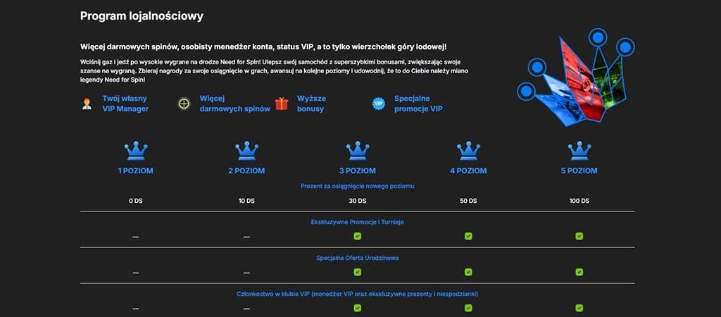 kasyno vip, kasyno online, kasyno need for spin