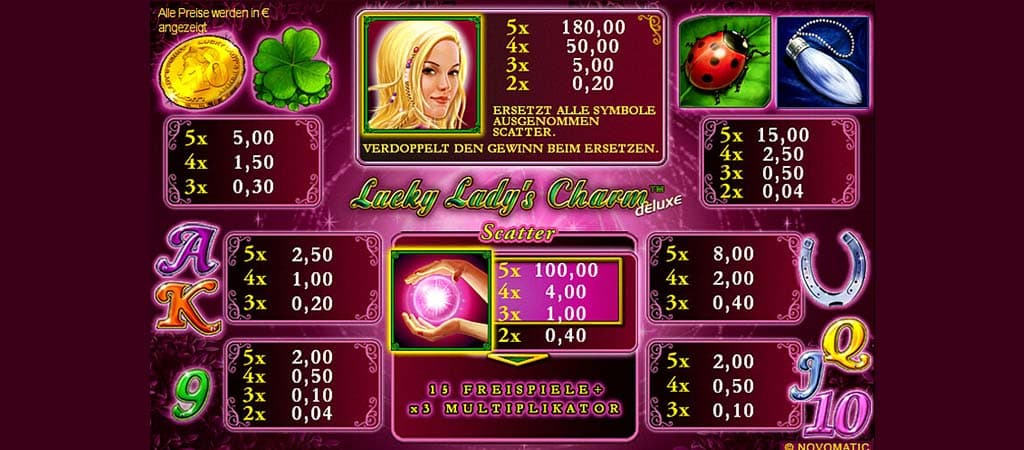 Lucky Lady’s Charm, Przegląd Automatu do Gry